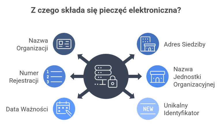 Pieczęć elektroniczna — jak wygląda certyfikat